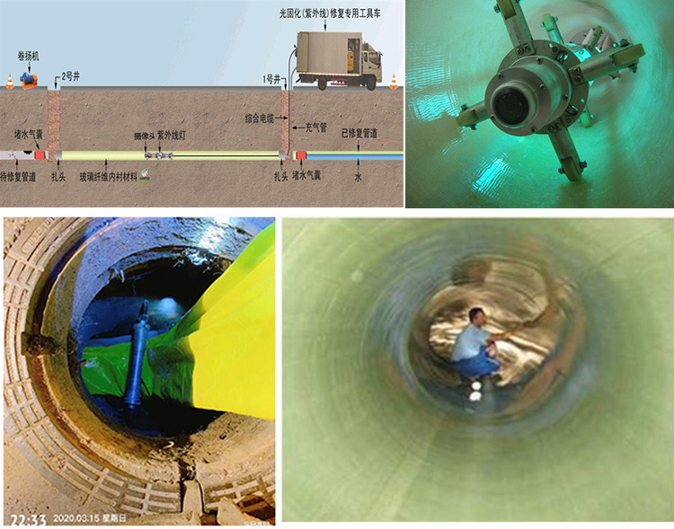 富阳UV-CIPP内衬修复