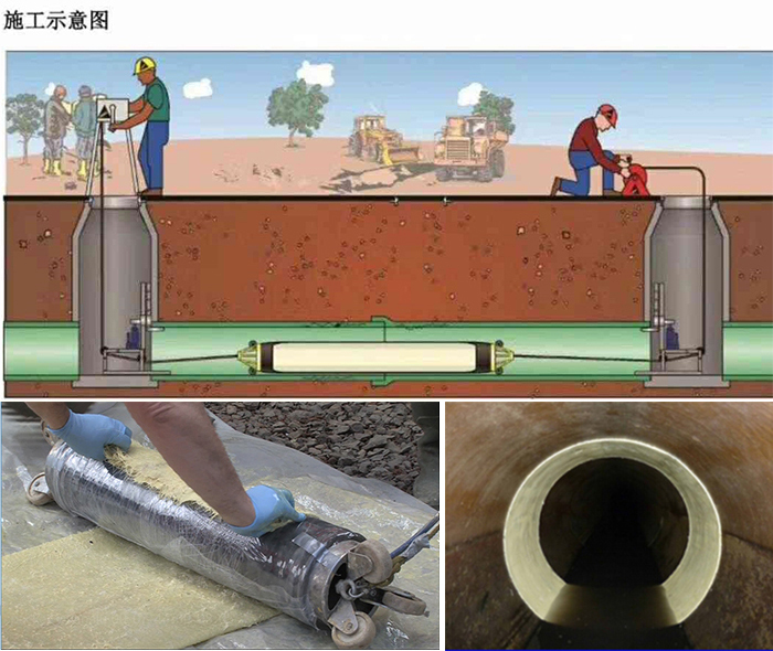 富阳管道局部点状修复